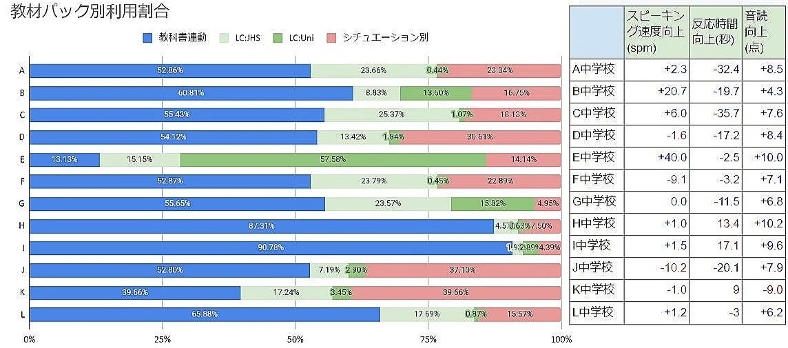 ジョイズ株式会社、香川県の「英語教育における1人1台端末活用実証事業